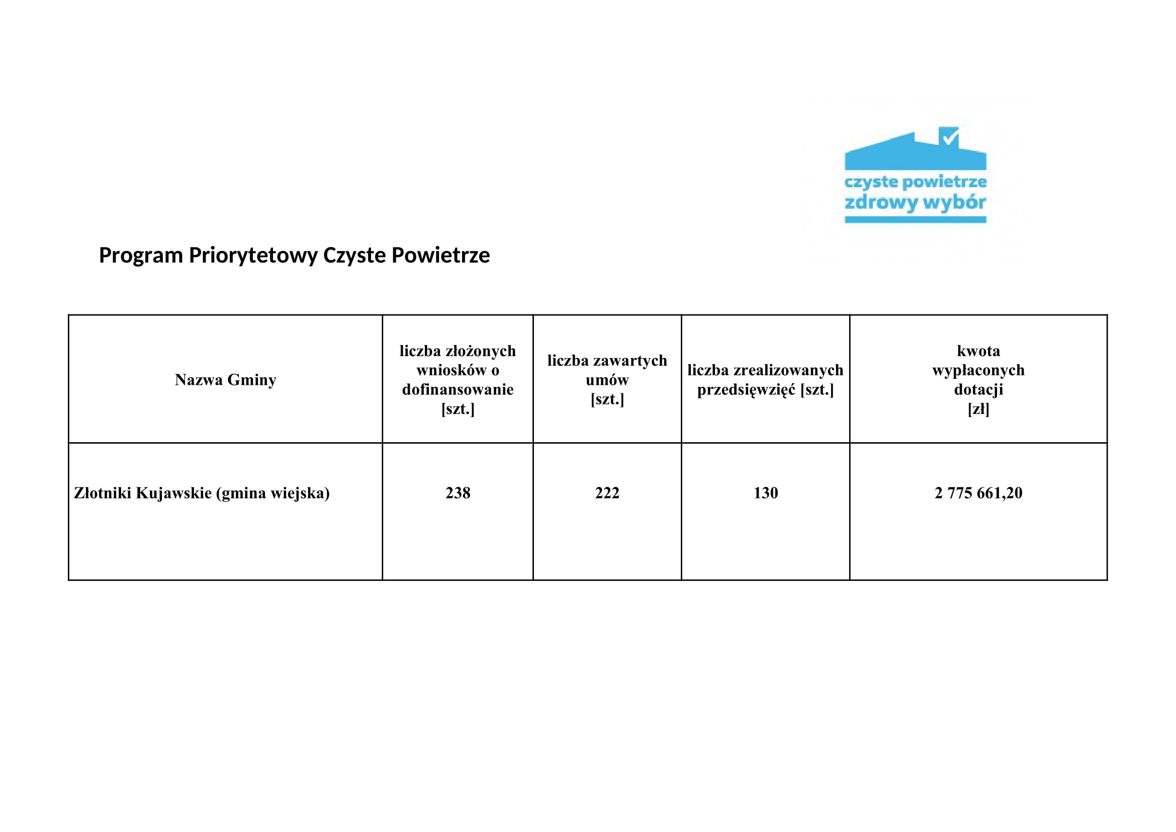 informacja_o_wypłaconych_dotacjach_3-04-2023-1